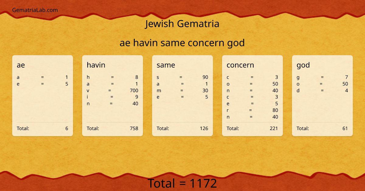 ae havin same concern god in jewish Gematria